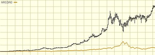 berkshire-hathaway-vs-nasdaq.jpg