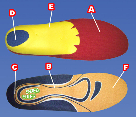 ShredSoles