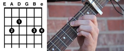 C-Chord