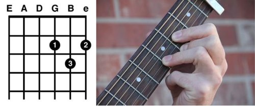 D-Chord