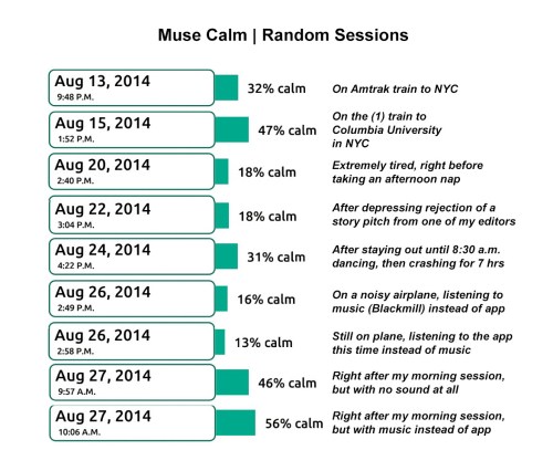 randomsessions