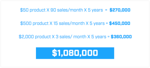 1 million revenue plan