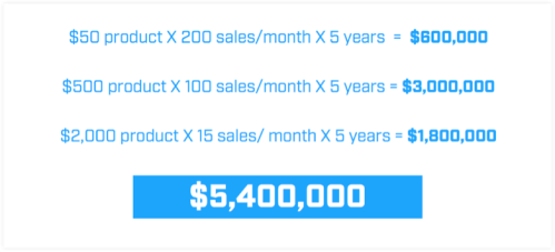 5million plan