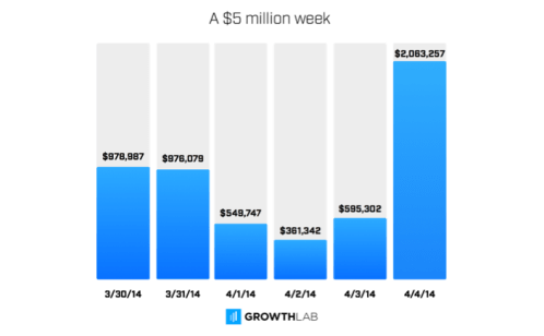 $5million week