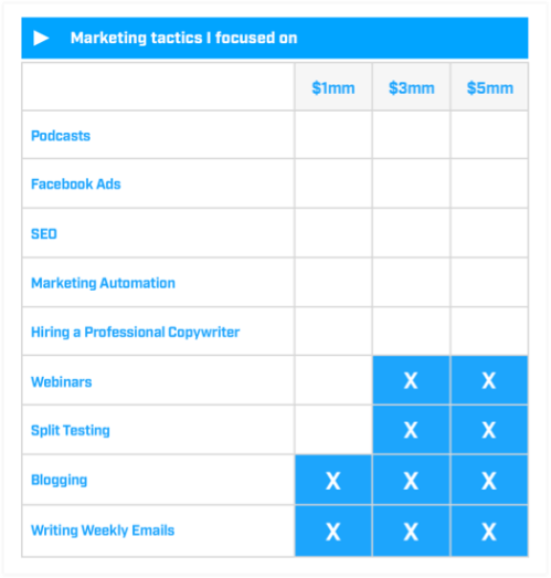 Marketing tactics